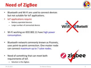 Comprehensive Overview of ZigBee Technology in IoT Applications | PDF