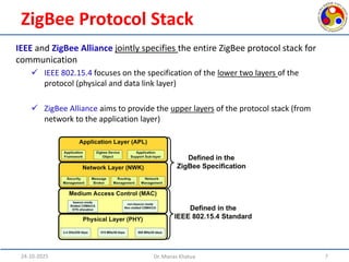 Comprehensive Overview of ZigBee Technology in IoT Applications | PDF