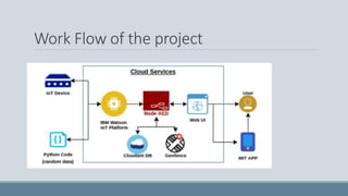 Work Flow of the project
 