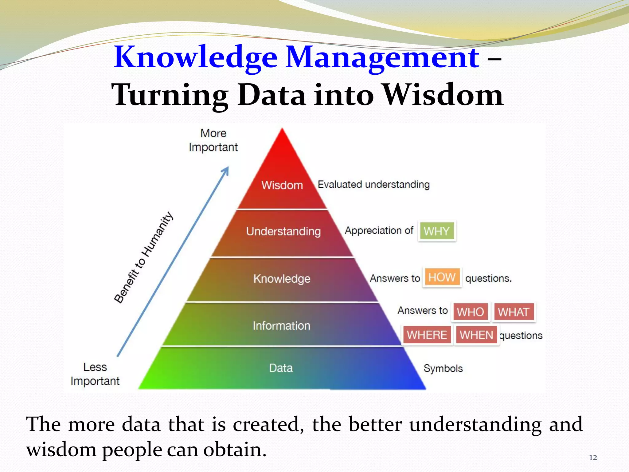 Knowledge Management –
Turning Data into Wisdom
12
The more data that is created, the better understanding and
wisdom people can obtain.
 