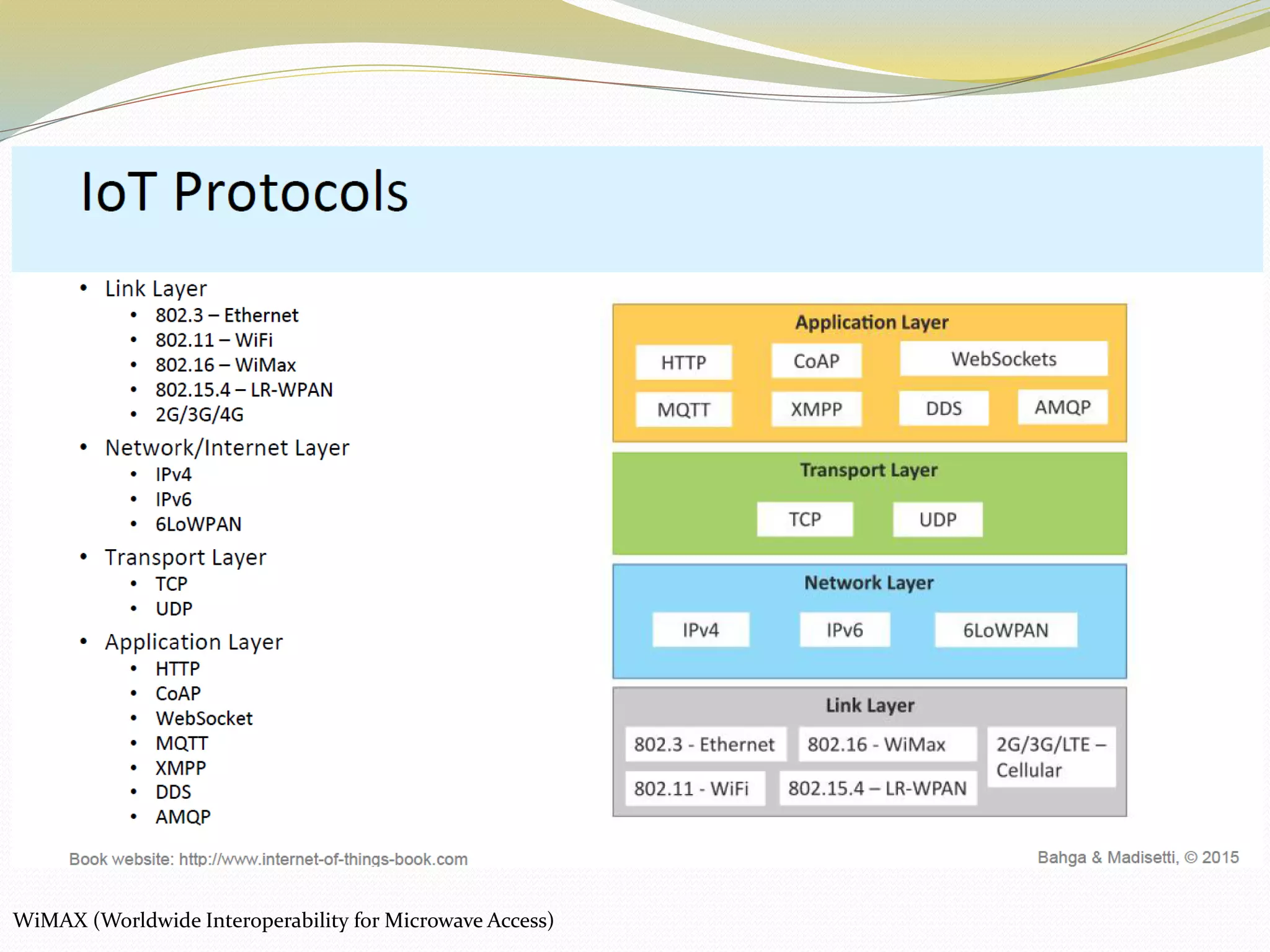 WiMAX (Worldwide Interoperability for Microwave Access)
 