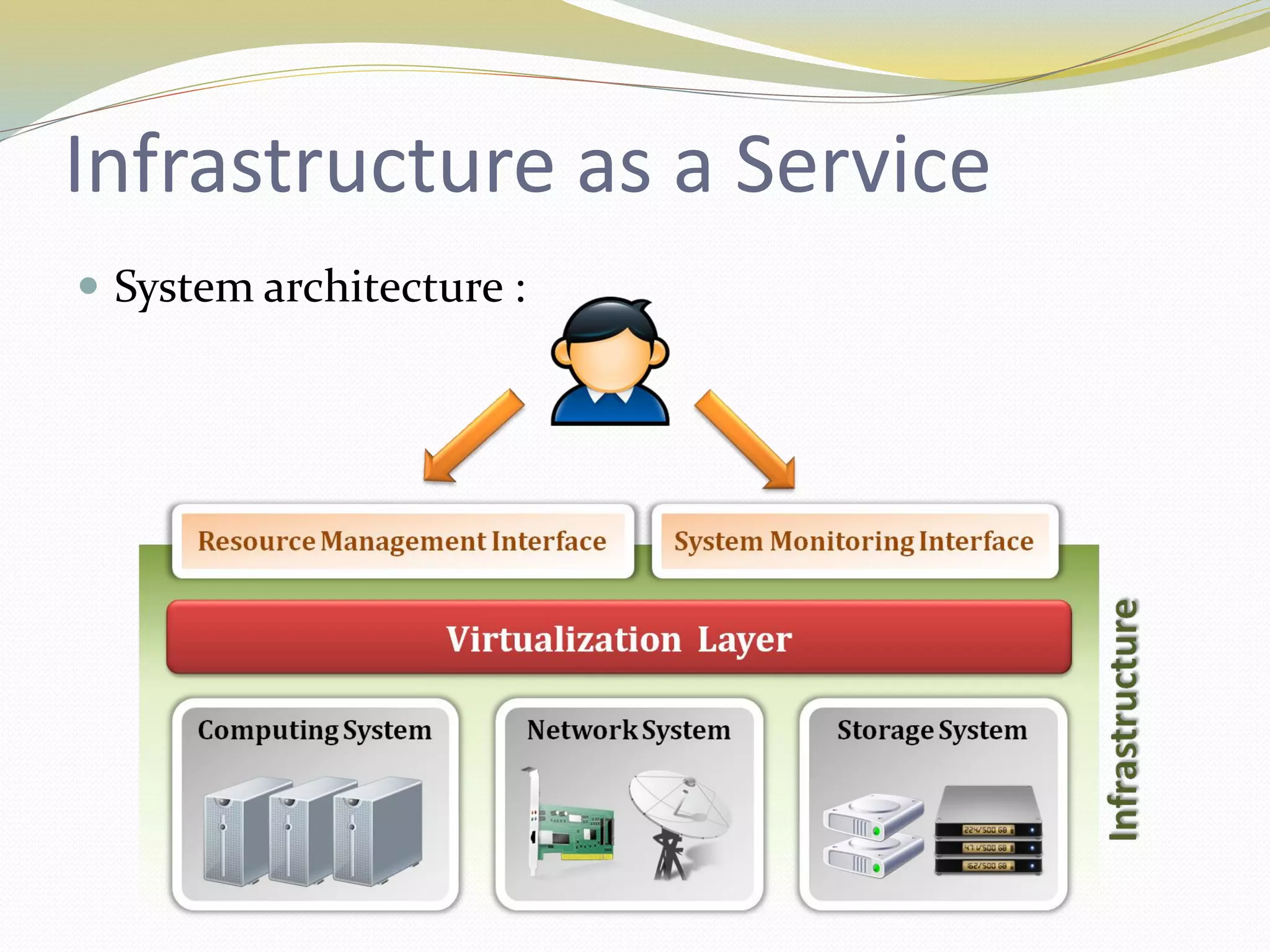 Infrastructure as a Service
 System architecture :
 