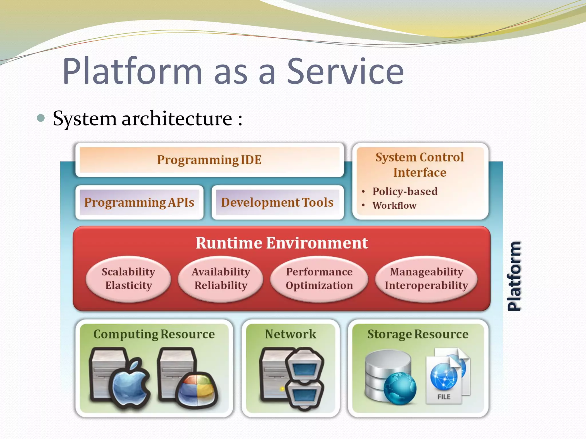 Platform as a Service
 System architecture :
 