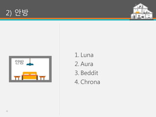 13
2) 안방
1. Luna
2. Aura
3. Beddit
4. Chrona
 