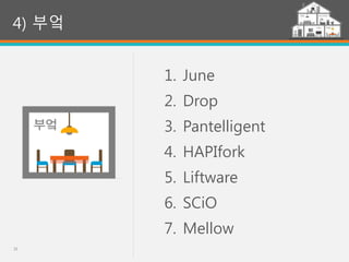25
4) 부엌
1. June
2. Drop
3. Pantelligent
4. HAPIfork
5. Liftware
6. SCiO
7. Mellow
 