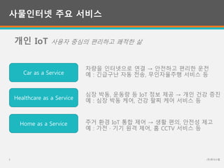 사물인터넷 주요 서비스
(주)위너스랩3
Car as a Service
개인 IoT 사용자 중심의 편리하고 쾌적한 삶
Healthcare as a Service
Home as a Service
차량을 인터넷으로 연결 → 안전하고 편리한 운전
예 : 긴급구난 자동 전송, 무인자율주행 서비스 등
심장 박동, 운동량 등 IoT 정보 제공 → 개인 건강 증진
예 : 심장 박동 케어, 건강 팔찌 케어 서비스 등
주거 환경 IoT 통합 제어 → 생활 편의, 안전성 제고
예 : 가전 · 기기 원격 제어, 홈 CCTV 서비스 등
 