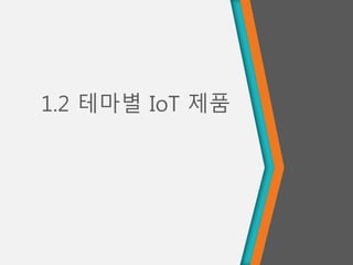 1.2 테마별 IoT 제품
 