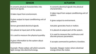 IOT sensor actuators for different devices PPTX