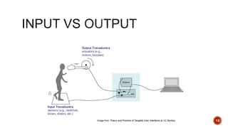13
Image from Theory and Practice of Tangible User Interfaces at UC Berkley
 