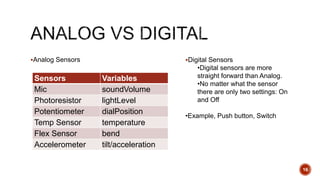 Analog Sensors
16
Sensors Variables
Mic soundVolume
Photoresistor lightLevel
Potentiometer dialPosition
Temp Sensor temperature
Flex Sensor bend
Accelerometer tilt/acceleration
Digital Sensors
•Digital sensors are more
straight forward than Analog.
•No matter what the sensor
there are only two settings: On
and Off
•Example, Push button, Switch
 
