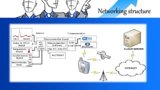 icu patient smart monitoring system using iot | PPTX