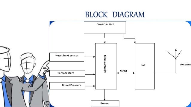 icu patient smart monitoring system using iot