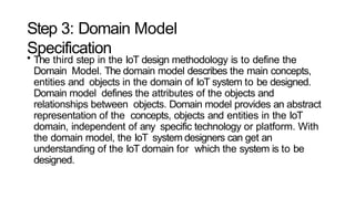 IoT ppts unitvxbxbdbdgaqarqfqwrfqa 4.pptx
