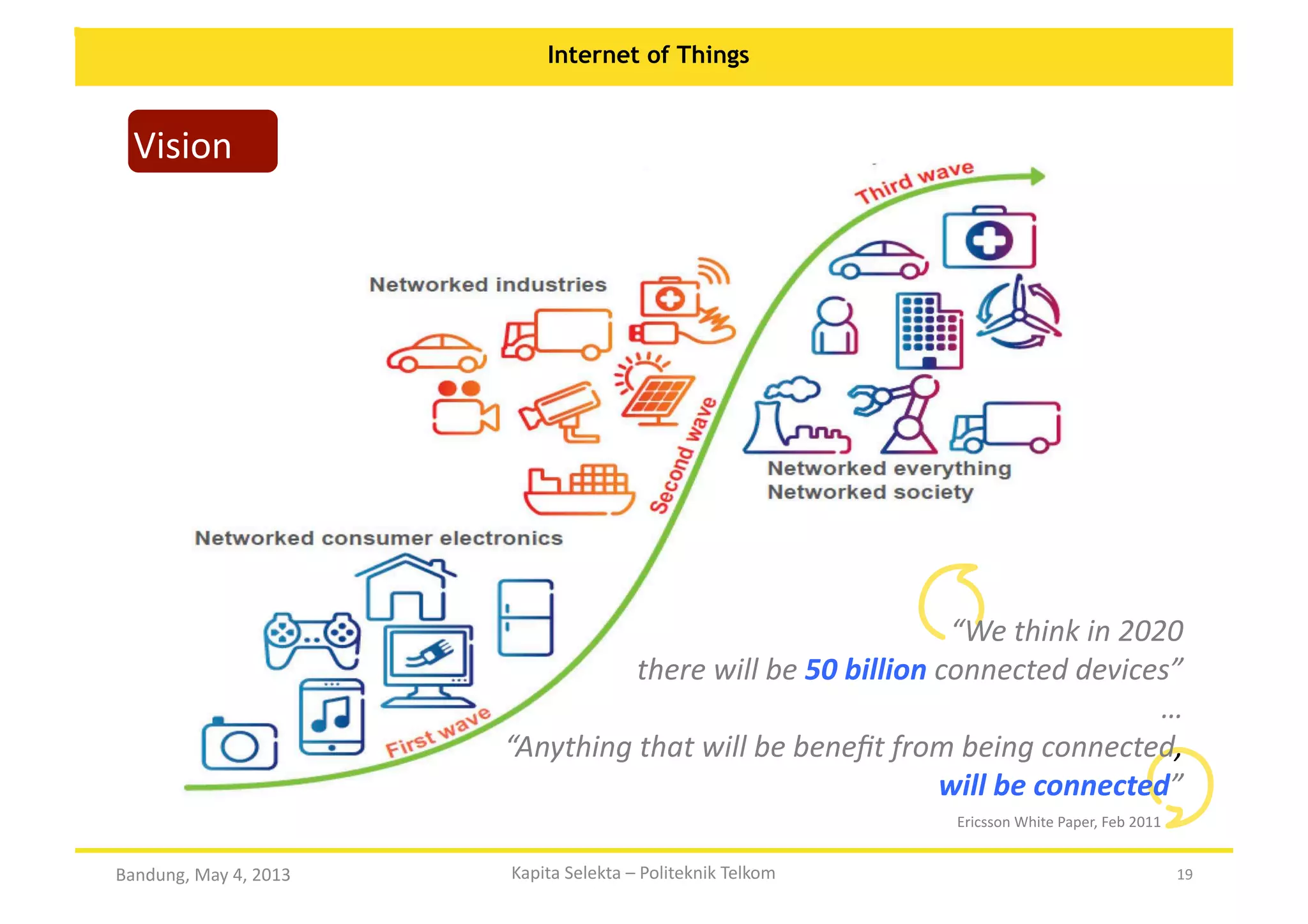 Internet of Things

Vision	
  

“We	
  think	
  in	
  2020	
  
	
  there	
  will	
  be	
  50	
  billion	
  connected	
  devices”	
  
…	
  
“Anything	
  that	
  will	
  be	
  beneﬁt	
  from	
  being	
  connected,	
  
will	
  be	
  connected”	
  
Ericsson	
  White	
  Paper,	
  Feb	
  2011	
  

Bandung,	
  May	
  4,	
  2013	
  

Kapita	
  Selekta	
  –	
  Politeknik	
  Telkom	
  

19	
  

 