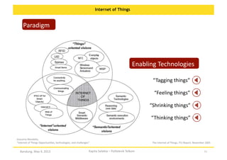 Internet of Things

Paradigm	
  

Enabling	
  Technologies	
  
“Tagging	
  things”	
  
“Feeling	
  things”	
  
“Shrinking	
  things”	
  
“Thinking	
  things”	
  

Giacomo	
  Morabito,	
  	
  
“Internet	
  of	
  Things	
  OpportuniOes,	
  technologies,	
  and	
  challenges“	
  

Bandung,	
  May	
  4,	
  2013	
  

Kapita	
  Selekta	
  –	
  Politeknik	
  Telkom	
  

The	
  Internet	
  of	
  Things,	
  ITU	
  Report,	
  November	
  2005	
  
11	
  

 