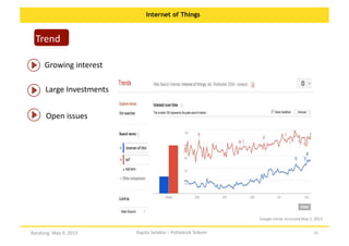 Internet of Things

Trend	
  
Growing	
  interest	
  
Large	
  Investments	
  
Open	
  issues	
  

Why	
  Sweden	
  
Google	
  trend,	
  accessed	
  May	
  1,	
  2013	
  

Bandung,	
  May	
  4,	
  2013	
  

Kapita	
  Selekta	
  –	
  Politeknik	
  Telkom	
  

15	
  

 