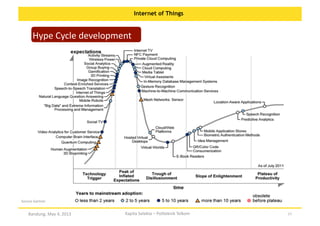 Internet of Things

Hype	
  Cycle	
  development	
  	
  

Source	
  Gartner	
  

Bandung,	
  May	
  4,	
  2013	
  

Kapita	
  Selekta	
  –	
  Politeknik	
  Telkom	
  

17	
  

 