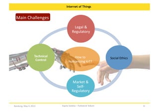 Internet of Things

Main	
  Challenges	
  
Legal	
  &	
  
Regulatory	
  

Technical	
  
Control	
  

How	
  to	
  
humanizing	
  IoT?	
  

Social	
  Ethics	
  

Market	
  &	
  
Self-­‐
Regulatory	
  

Bandung,	
  May	
  4,	
  2013	
  

Kapita	
  Selekta	
  –	
  Politeknik	
  Telkom	
  

26	
  

 