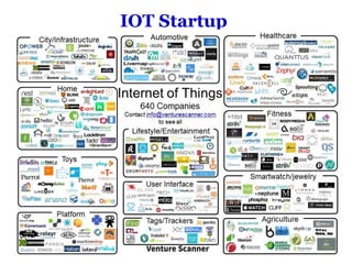 IoT Internet of Things Presentation