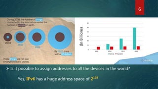 6
(InBillions)
 Is it possible to assign addresses to all the devices in the world?
Yes, IPv6 has a huge address space of 2128
 