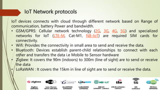 IoT Presentation.pptx