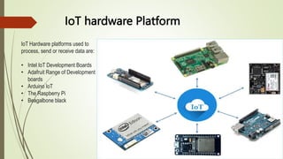 IoT Presentation.pptx