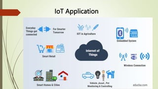 implement iot using python | pptx Images High Quality... IoT Presentation.pptx