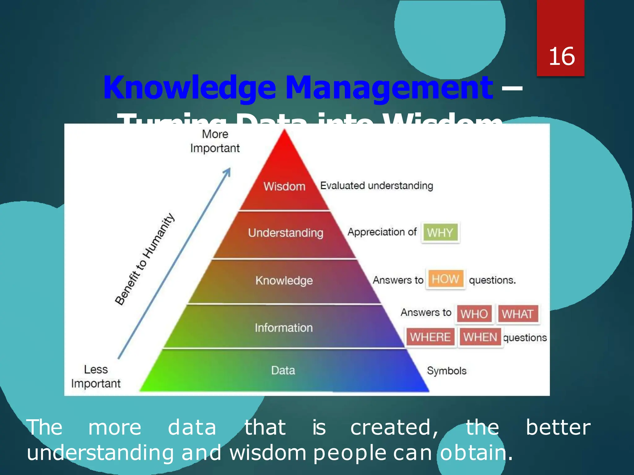 Knowledge Management –
Turning Data into Wisdom
16
better
The more data that is created, the
understanding and wisdom people can obtain.
 