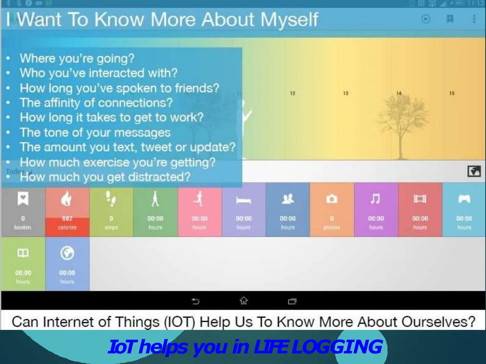 29
IoThelps you in L
I
FELOGGING
 