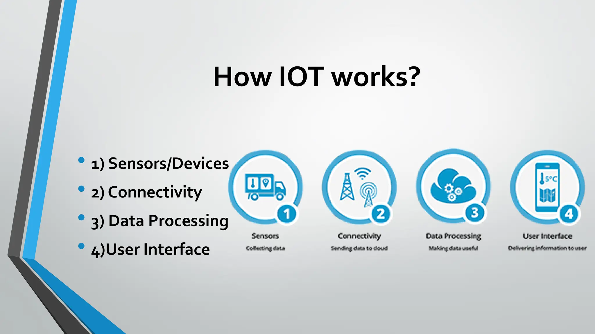 How IOT works?
• 1) Sensors/Devices
• 2) Connectivity
• 3) Data Processing
• 4)User Interface
 