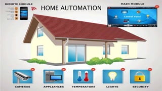 HOME AUTOMATION
 