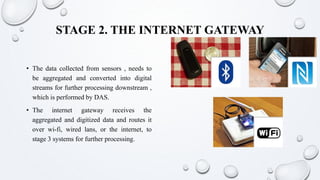 STAGE 2. THE INTERNET GATEWAY
• The data collected from sensors , needs to
be aggregated and converted into digital
streams for further processing downstream ,
which is performed by DAS.
• The internet gateway receives the
aggregated and digitized data and routes it
over wi-fi, wired lans, or the internet, to
stage 3 systems for further processing.
 