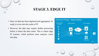 STAGE 3. EDGE IT
• Once iot data has been digitized and aggregated, it's
ready to cross into the realm of IT.
• However, the data may require further processing
before it enters the data center. This is where edge
IT systems, which perform more analysis, come
into play.
 