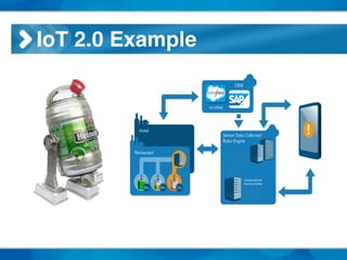 IoT 2.0 Example
 