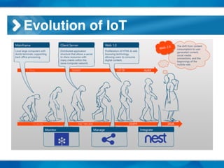 Evolution of IoT
 