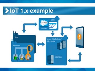 IoT 1.x example
 