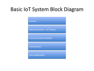 IoT_Presentation_Universal Details_PPT.pptx