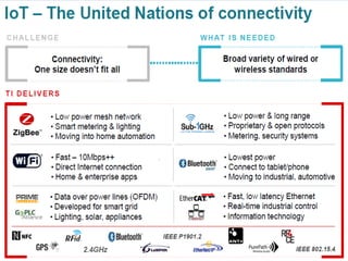 Functional View of IoT
 