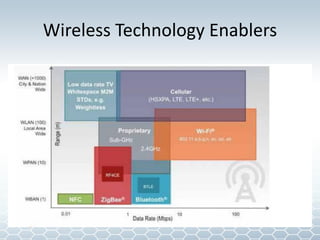 Wireless Technology Enablers
 