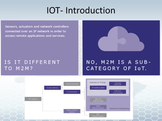 IOT- Introduction
 