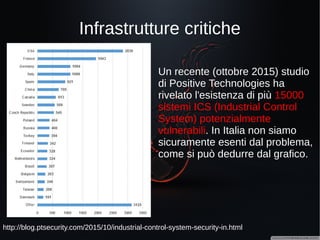 …al ferro da stiro spione...
http://thehackernews.com/2013/11/russia-finds-spying-microchips-planted_1.html
Ancora nel 2013 il canale russo
Rossiya 24 ha mostrato le
immagini di un ferro da stiro di
fabbricazione cinese,
equipaggiato con microchip
utilizzato per spiare
l'ambiente circostante e con
la capacità di collegarsi ad
eventuali reti wifi non protette
nell'arco di 200 metri.
 