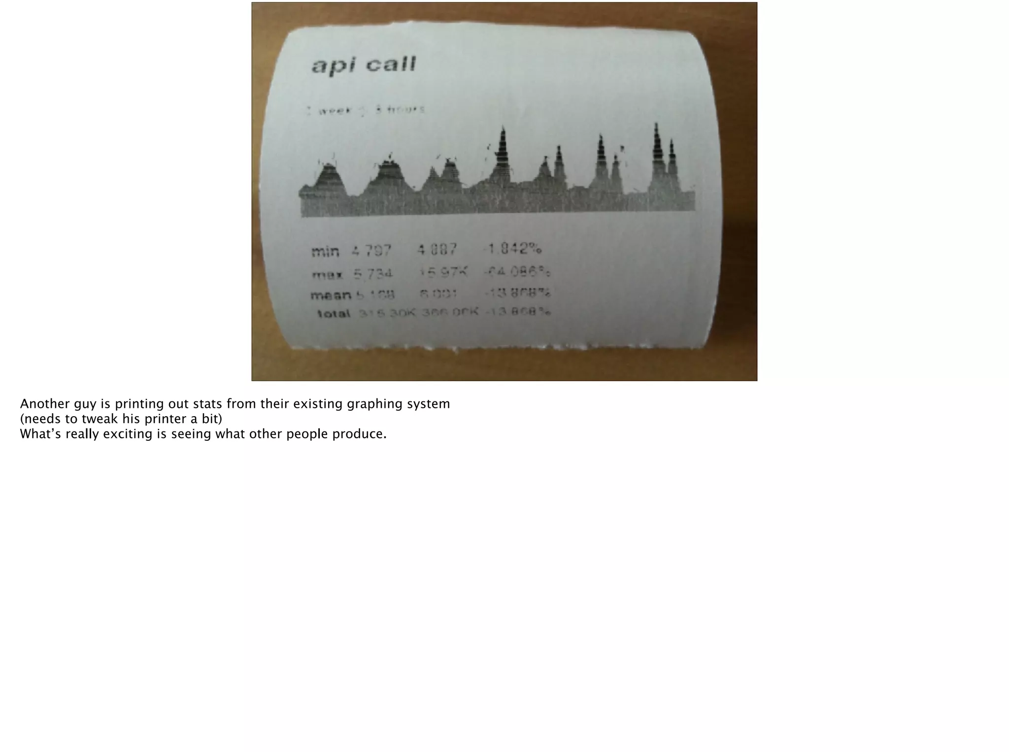 Another guy is printing out stats from their existing graphing system
(needs to tweak his printer a bit)
What’s really exciting is seeing what other people produce.
 