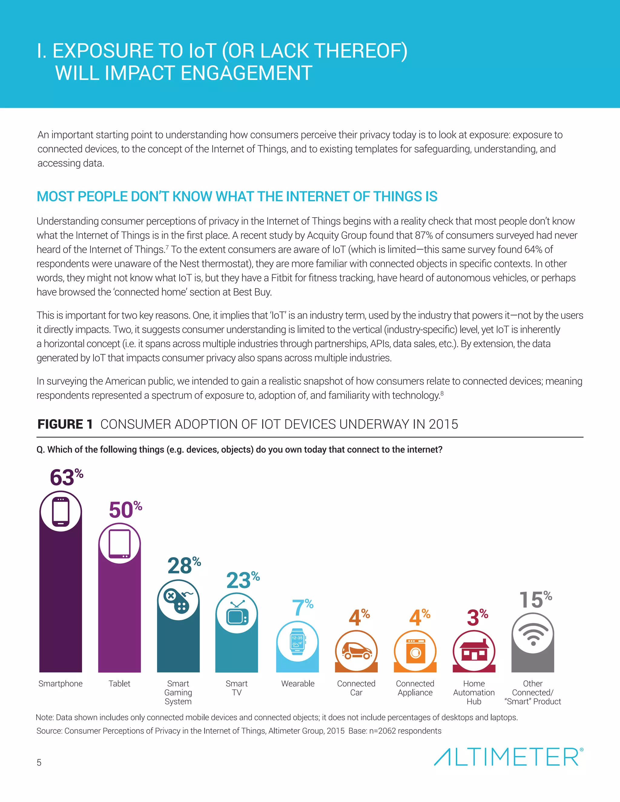 5
Smartphone
63%
Tablet
50%
Smart
Gaming
System
28%
Smart
TV
23%
Wearable
7%
Connected
Car
4%
Connected
Appliance
4%
Home
Automation
Hub
3%
Other
Connected/
“Smart” Product
15%
I. EXPOSURE TO IoT (OR LACK THEREOF)
WILL IMPACT ENGAGEMENT
MOST PEOPLE DON’T KNOW WHAT THE INTERNET OF THINGS IS
Understanding consumer perceptions of privacy in the Internet of Things begins with a reality check that most people don’t know
what the Internet of Things is in the first place. A recent study by Acquity Group found that 87% of consumers surveyed had never
heard of the Internet of Things.7
To the extent consumers are aware of IoT (which is limited—this same survey found 64% of
respondents were unaware of the Nest thermostat), they are more familiar with connected objects in specific contexts. In other
words, they might not know what IoT is, but they have a Fitbit for fitness tracking, have heard of autonomous vehicles, or perhaps
have browsed the ‘connected home’ section at Best Buy.
This is important for two key reasons. One, it implies that ‘IoT’ is an industry term, used by the industry that powers it—not by the users
it directly impacts. Two, it suggests consumer understanding is limited to the vertical (industry-specific) level, yet IoT is inherently
a horizontal concept (i.e. it spans across multiple industries through partnerships, APIs, data sales, etc.). By extension, the data
generated by IoT that impacts consumer privacy also spans across multiple industries.
In surveying the American public, we intended to gain a realistic snapshot of how consumers relate to connected devices; meaning
respondents represented a spectrum of exposure to, adoption of, and familiarity with technology.8
FIGURE 1 CONSUMER ADOPTION OF IOT DEVICES UNDERWAY IN 2015
Q. Which of the following things (e.g. devices, objects) do you own today that connect to the internet?
Note: Data shown includes only connected mobile devices and connected objects; it does not include percentages of desktops and laptops.
Source: Consumer Perceptions of Privacy in the Internet of Things, Altimeter Group, 2015 Base: n=2062 respondents
An important starting point to understanding how consumers perceive their privacy today is to look at exposure: exposure to
connected devices, to the concept of the Internet of Things, and to existing templates for safeguarding, understanding, and
accessing data.
Preview Only
 