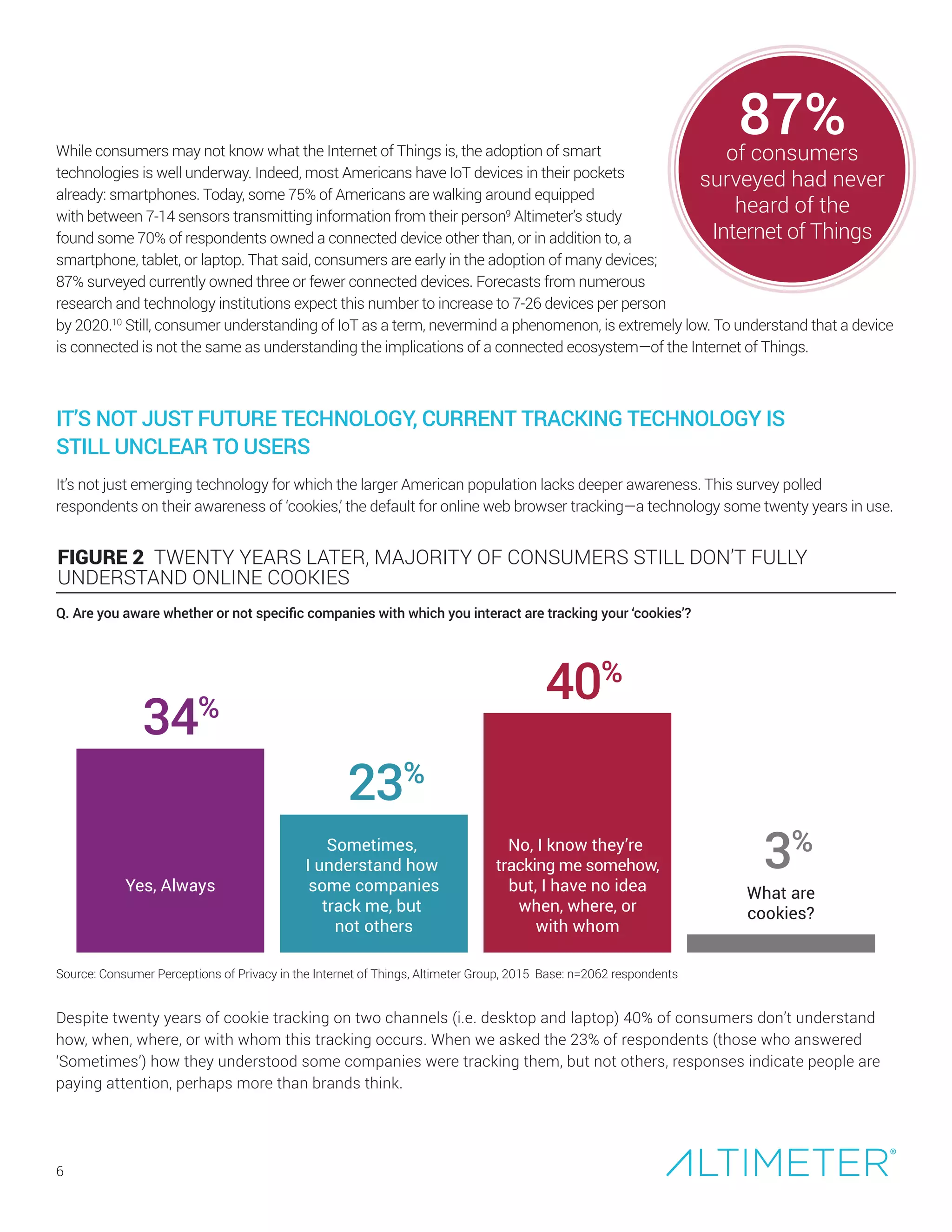 Preview Only
To download this report in full at no cost, please visit our website at:
http://pages.altimetergroup.com/Consumer-Perceptions-IoT-Report.html
 