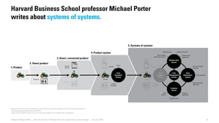 1. Product
2. Smart product
Software
3. Smart, connected product
Remote
devices
Software
4. Product system
Planters
Combine
harvesters
Tillers
Tractors
Farm
Equipment
System
Remote
devices
Software
5. Systems of systems
Irrigation
System
Irrigation nodes
Irrigation
application
Field
sensors
Weather Data
System
Weather data
application
Weather forecastsWeather maps
Rain, humidity,
temperature sensors
Farm
Management
System
Seed
Optimization
System
Seed database
Farm performance
database
Seed optimization
application
Planters
Combine
harvesters
Tillers
Tractors
Farm
Equipment
System
Remote
devices
Software
12Dubberly Design Office · How the Internet of Things (IoT) will shape future product design · June 22, 2016
—Michael Porter and James Heppelmann, How Smart, Connected Products Are Transforming Competition
Harvard Business Review, November 2014
https://hbr.org/2014/11/how-smart-connected-products-are-transforming-competition
Harvard Business School professor Michael Porter
writes about systems of systems.
 