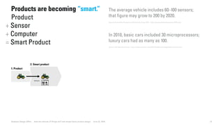 Source: Automotive Sensors and Electronics Expo 2015—http://www.automotivesensors2015.com/
The average vehicle includes 60–100 sensors;
that ﬁgure may grow to 200 by 2020.
Source: The New York Times—http://www.nytimes.com/2010/02/05/technology/05electronics.html
In 2010, basic cars included 30 microprocessors;
luxury cars had as many as 100.
1. Product
2. Smart product
Software
13Dubberly Design Office · How the Internet of Things (IoT) will shape future product design · June 22, 2016
Products are becoming “smart.”
Product
+ Sensor
+ Computer
= Smart Product
 