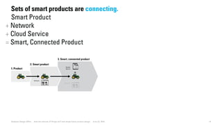 1. Product
2. Smart product
Software
3. Smart, connected product
Remote
devices
Software
14Dubberly Design Office · How the Internet of Things (IoT) will shape future product design · June 22, 2016
Sets of smart products are connecting.
Smart Product
+ Network
+ Cloud Service
= Smart, Connected Product
 