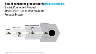 1. Product
2. Smart product
Software
3. Smart, connected product
Remote
devices
Software
4. Product system
Planters
Combine
harvesters
Tillers
Tractors
Farm
Equipment
System
Remote
devices
Software
15Dubberly Design Office · How the Internet of Things (IoT) will shape future product design · June 22, 2016
Sets of connected products form product systems.
Smart, Connected Product
+ other Smart, Connected Products
= Product System
 