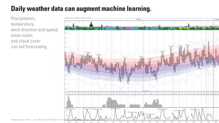 191191919Dubberly Design Office · How the Internet of Things (IoT) will ssssssssssssssshahhhhhhhhaaahahhahaaapeepppeppepepppp fffututututurururuurururuurururuurruururureeeeeeeeeeeee prprrrrrrrrrrrrrrprprprppp odoodododododododododoodoodododododucuuuuuuuuuuuucucuctttt dedddddddddededesisisisigngngngnggg · JJJJJJJJJJJJJJJJJJJJunununununununununununuuunununeeee 222222,,,,,,, 202222222222222220202016161616
Daily weather data can augment machine learning.
Precipitation,
temperature,
wind direction and speed,
snow cover,
and cloud cover
can aid forecasting.
 