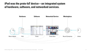 Music Listener iPod
Hardware Software Networked Service Marketplace
iTunes iTunes Store Record Companies Artists
MENU
21Dubberly Design Office · How the Internet of Things (IoT) will shape future product design · June 22, 2016
iPod was the proto-IoT device—an integrated system
of hardware, software, and networked services.
 